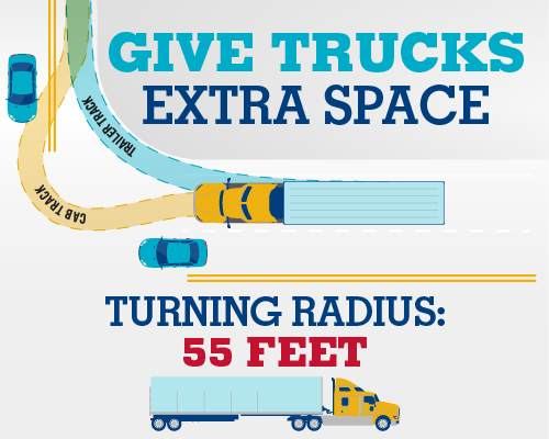 give trucks extra space